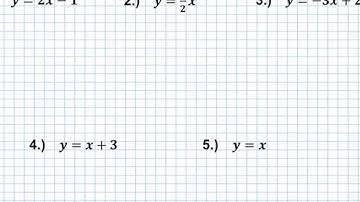 4 6 Quick Graphs Using Slope Intercept Form Video Homework