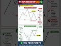 What is Flip area ? What is a bullish flip zone ? What is a bearish flip zone #bullishflipzone