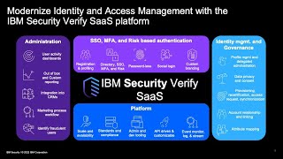 Decentralized Identity with IBM HR