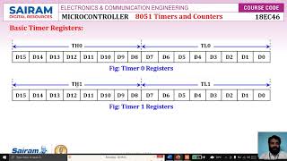 Lecture Video_18EC46_Module 4_1_Timer Registers_Halesha H R