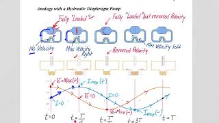 2 Ch34 LC Guided Notes Lesson 2