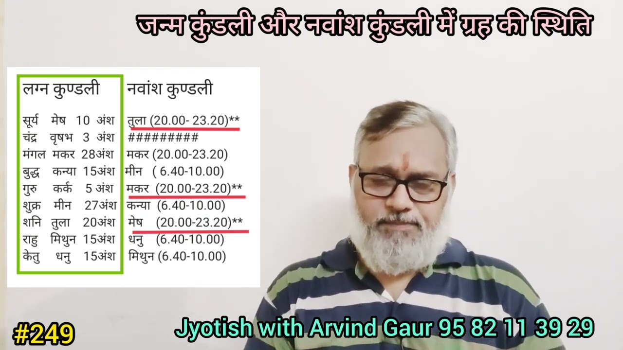 जन्म कुंडली और नवांश कुंडली में ग्रह देखने का नियम