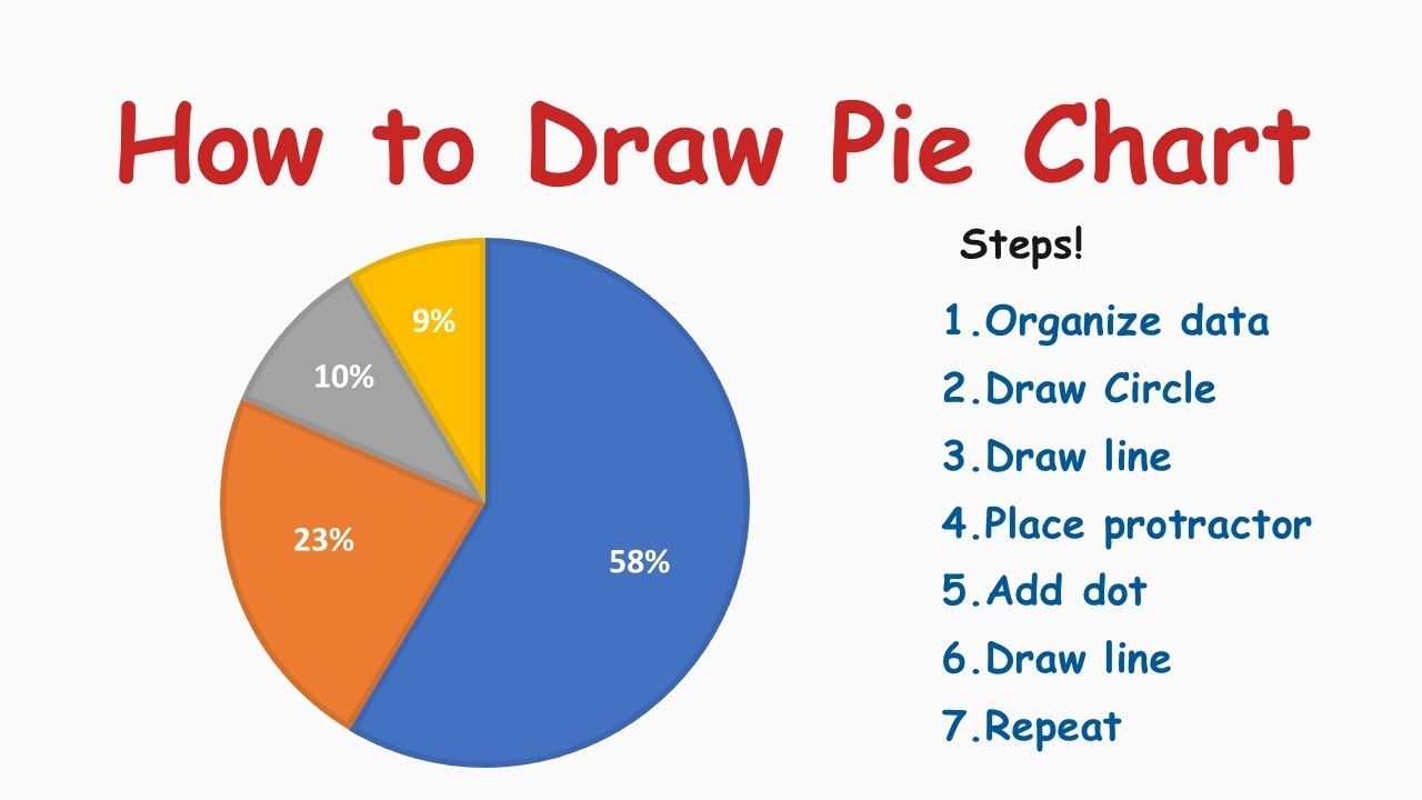 How To Draw Pie Charts | Data Handling | Class 8 - YouTube