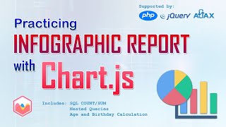 Details Infographic Report 03 Download/Install Chart JS | Chart JS Tutorial Update