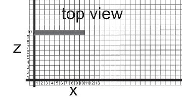 Minecraft Pi Python 2D intro and making a screen