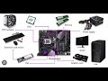 SASTAVLJANJE PC KONFIGURACIJE ZA WINDOWS-e DO 1000€