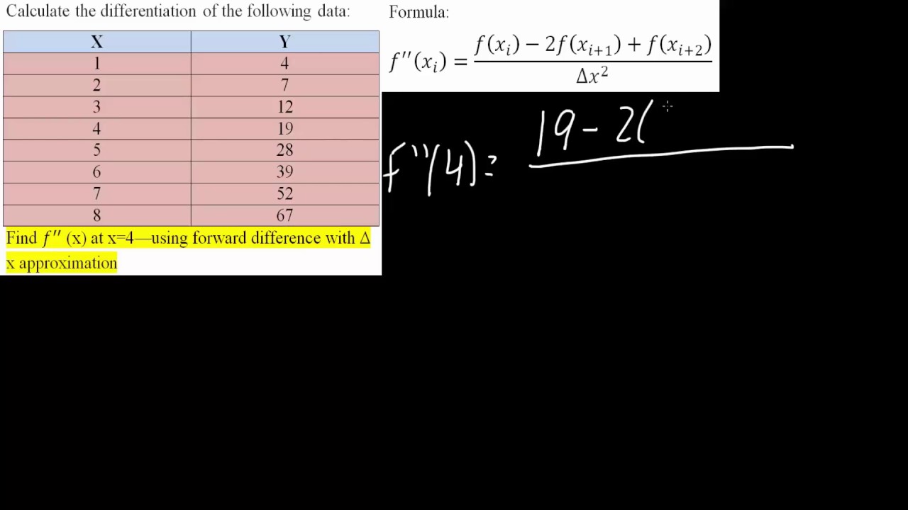 Forward difference f ”(x) with Δ X approximation - YouTube