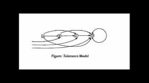 Tolerance Model of successions