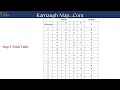 How to Solve Karnaugh Problems