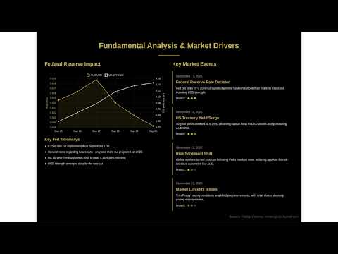 AUD USD Analysis Report September 15 -20, 2025