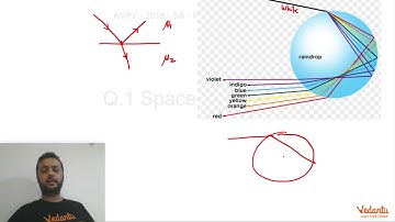 KVPY 2019 Paper Solution | Q.1 | KVPY Physics Part 1 | SA Stream | Class 11 | KVPY Exam | Vedantu