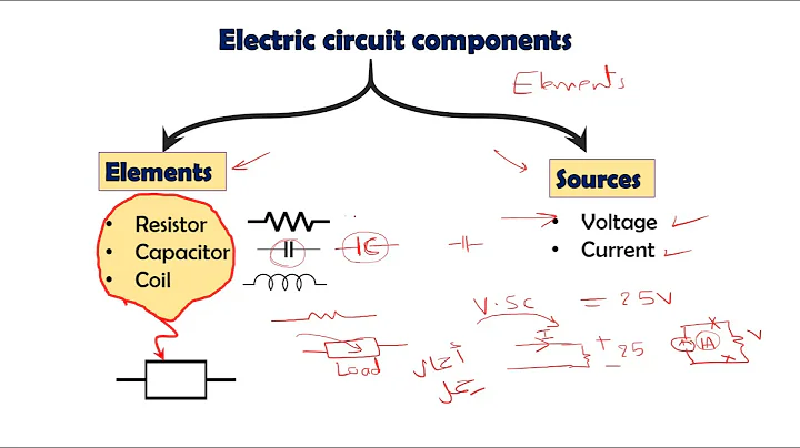 Lecture#1: Chapter 1: Circuit Variables