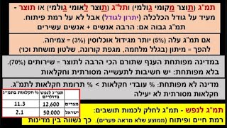 תמ'ג (תוצר מקומי גולמי), תל'ג (תוצר לאומי גולמי), תמ'ג ותעסוקה, תמ'ג לנפש. גאוגרפיה