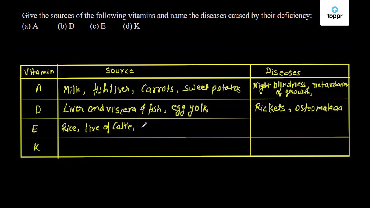 vitamin e deficiency diseases name