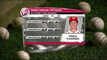 Trea Turner calls in to "Nats Xtra"
