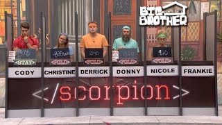 Big Brother - Counting On The Veto