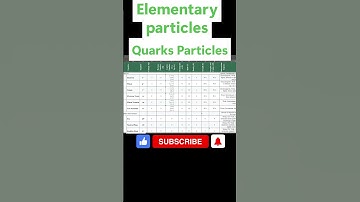 Quarks Elementary Particles |CSIR NET Physics | Nuclear Physics one short review #csirnet #physics