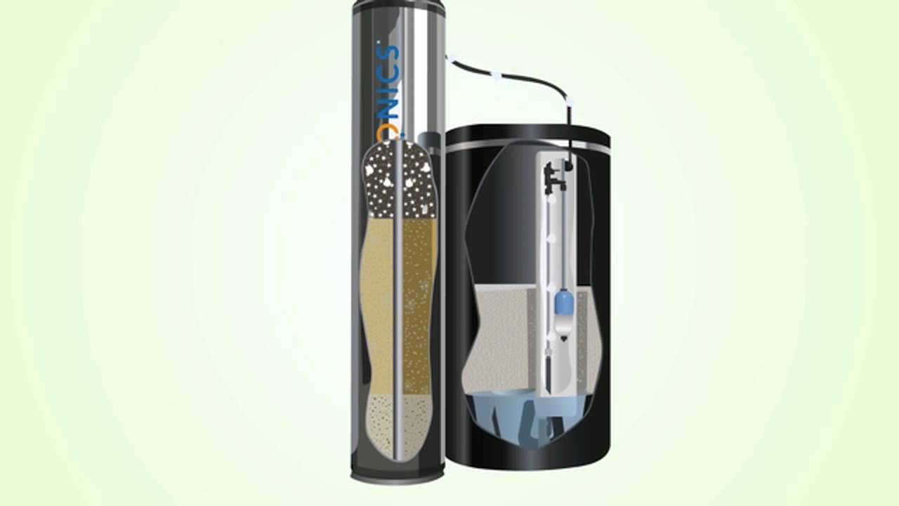 How the Puronics Water Softener System Works - YouTube