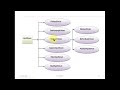 File Handling in java - ( PART - II) / FileInputStream and  FileOutputStream in java