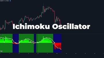 Ichimoku Oscillator Trading Strategy By LuxAlgo + Backdate Test