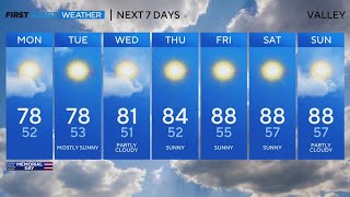 Monday morning weather forecast - May 29, 2023