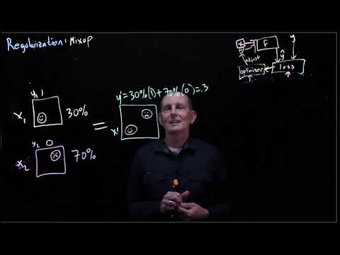 CS 152 NN—6:  Regularization—Mixup