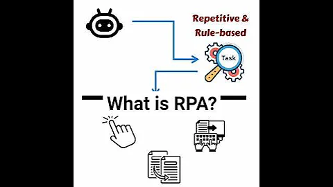 What Is Robotic Process Automation (RPA)? | 1-Minute Beginner’s Guide