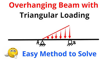 Overhanging Beam with Triangular Load | Analysis of Beam