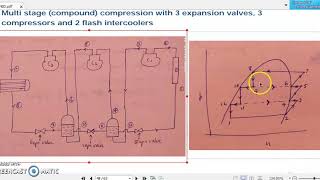 lecture 23 multi-stage compression with multiple compressors, flash intercoolers
