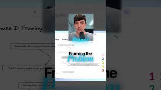 The Only Data Analytics Framework You’ll Ever Need