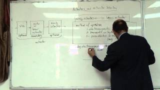 Three Components of the Actuator System and Overview of Actuators, 3/11/2014