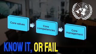 How to Successfully Interview For a Competency-Based Job - UN Jobs #16