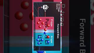 Diode types #pnjunction #zenerdiode #photodiode #led
