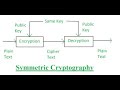 Unlocking Classical Cryptosystems: Substitution, Permutation & Caesar Ciphers 🔐