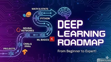 Deep Learning: Complete Step-by-Step Roadmap for Beginners 2026