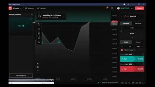 1 Tick Rise Fall Deriv.com Binary.com Explained 2022
