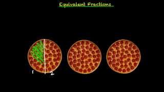 Equivalent Fractions 4th grade