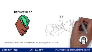 Decoding Medicare: Exploring Part A