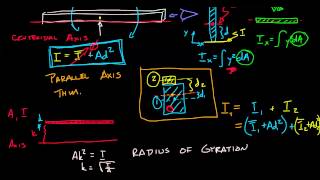 Engineering Statics 41 Radius Of Gyration And Polar Moment