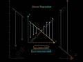 Linear regression visualization #maths #viral #shortvideo #visualmath #manim #3blue1brown #shorts