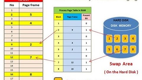 Virtual Memory Part1,Session 1,M4, 18CS43 OS