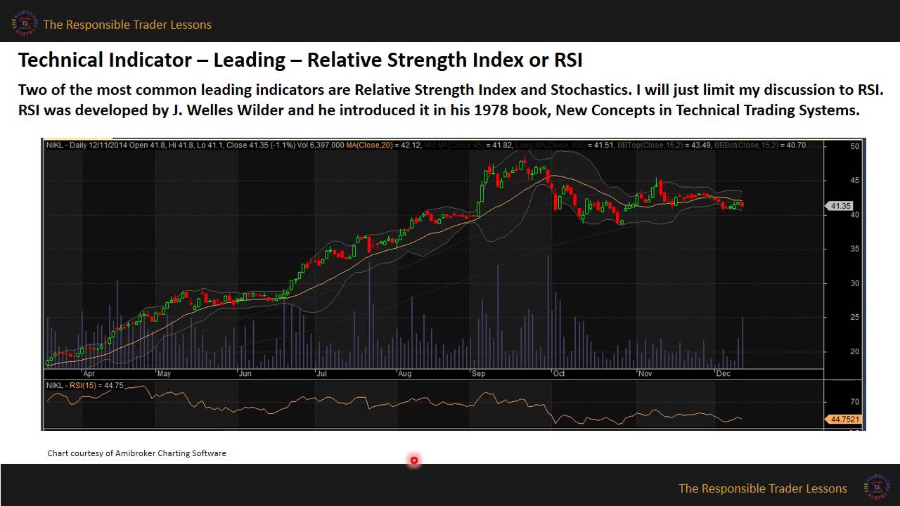 Trading Modul Trading Modul
