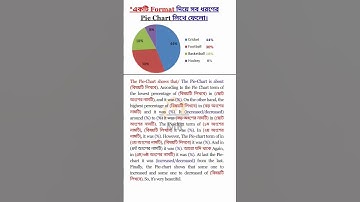 Pie Chart লেখার কৌশল,মূখস্ত না করে নিজে বানিয়ে লিখো সঠিক নিয়মে,Pie chart lekhar Niyom #shots #shorts