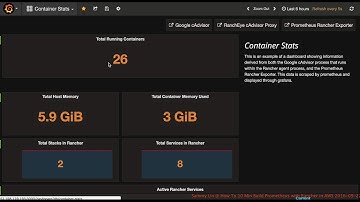 How To 10 Minute Build Prometheus with Rancher in AWS