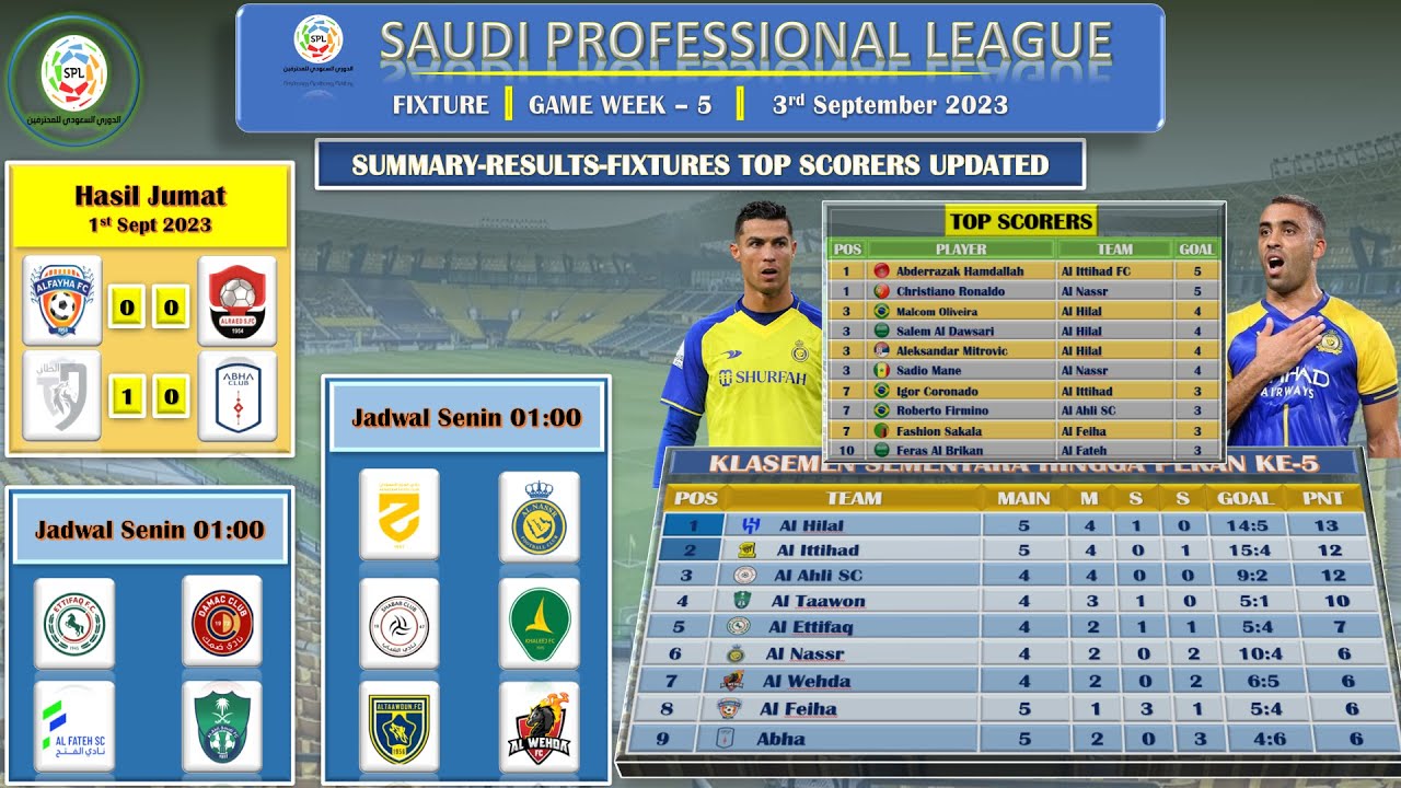 Jadwal Saudi Pro Leage Pekan Ke 5 Al Nassr Main Malam Nanti Result