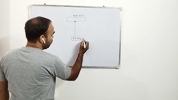 Cisco ip phone boot up process part 1