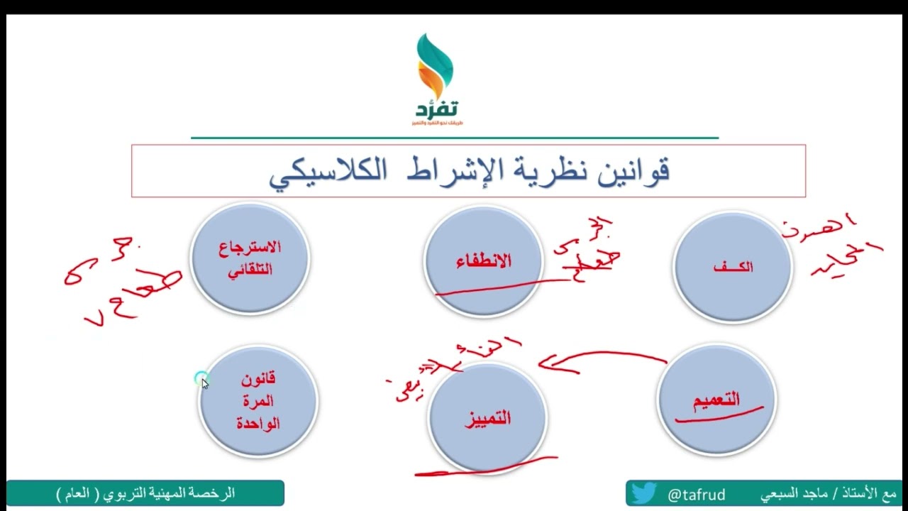 النظرية السلوكية وشرح مفصل لنظرية الإشراط الكلاسيكي لبافلوف - الرخصة المهنية التربوي العام