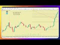 Daily Forex Market Analysis 12 march 2024 DXY, XAUUSD, WTI, EURUSD, GBPUSD