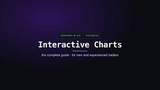 Information Interactive Charts: the complete guide for new and experienced traders | Snipers-R-Us News