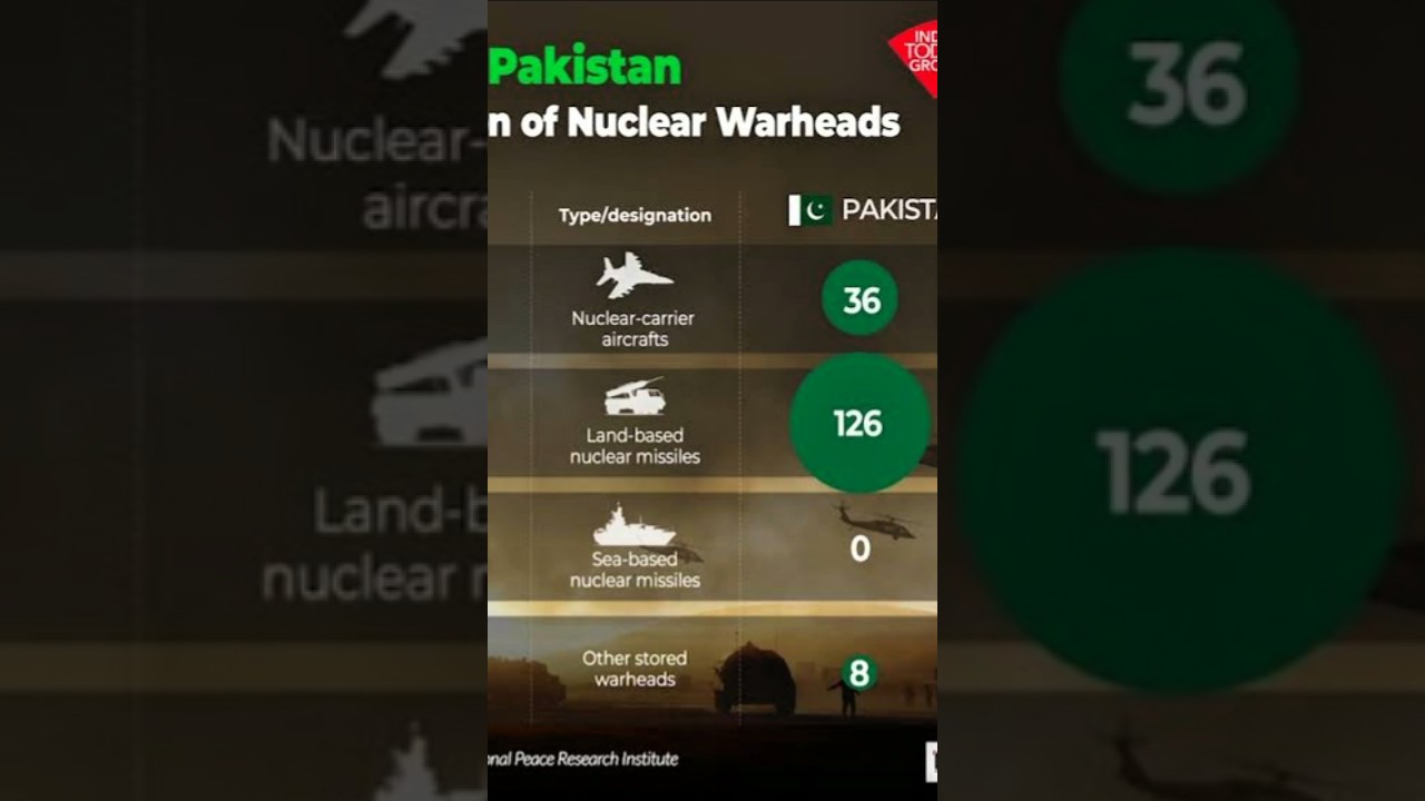 South Asia Arms Race: F-35 Deal, J-35 Delivery & Shocking Escalation 🇮🇳🇵🇰
